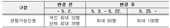 관란가능인원