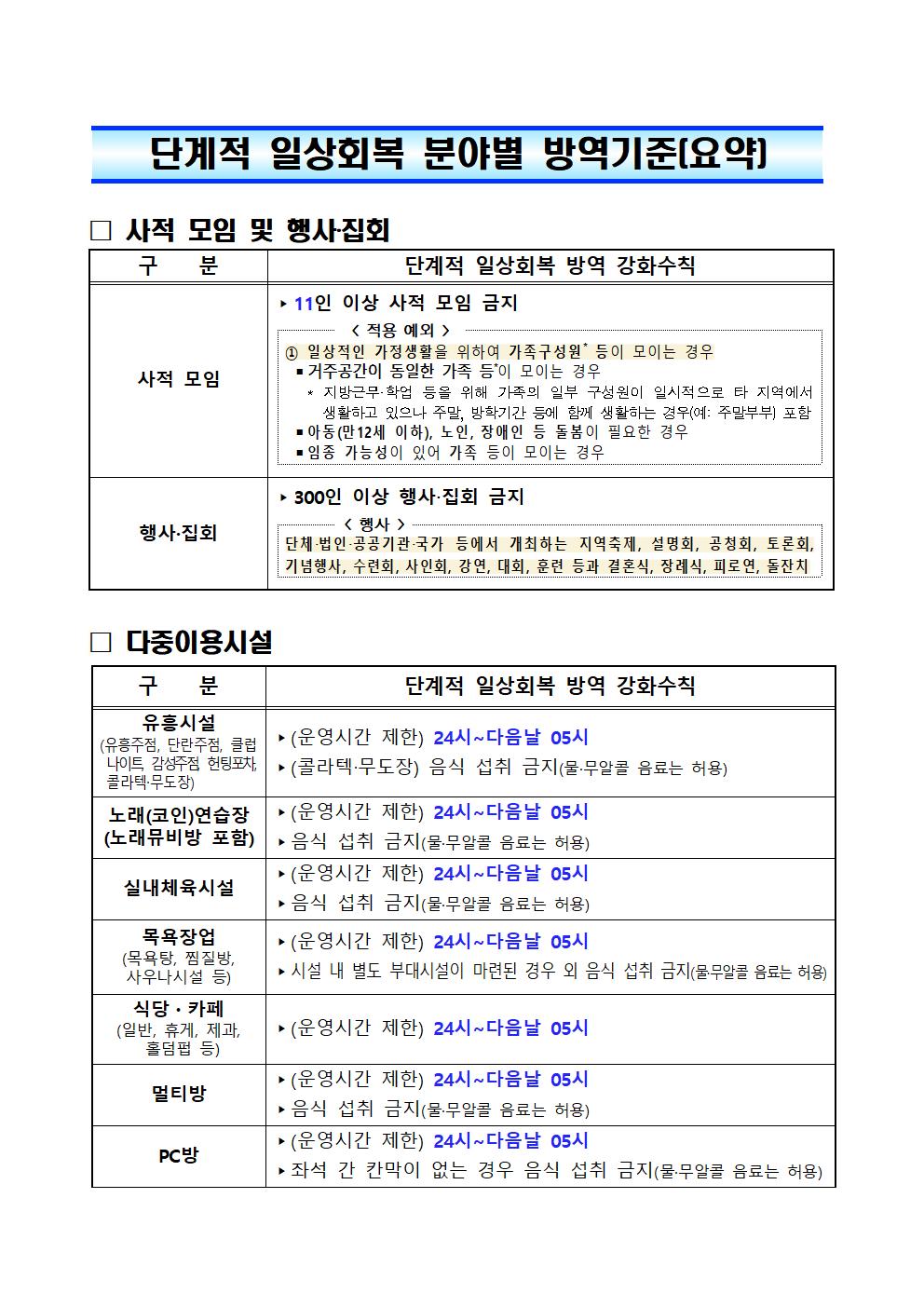 단계적 일상회복 지속을 위한 사회적 거리두기 조정 행정명령(최종)001