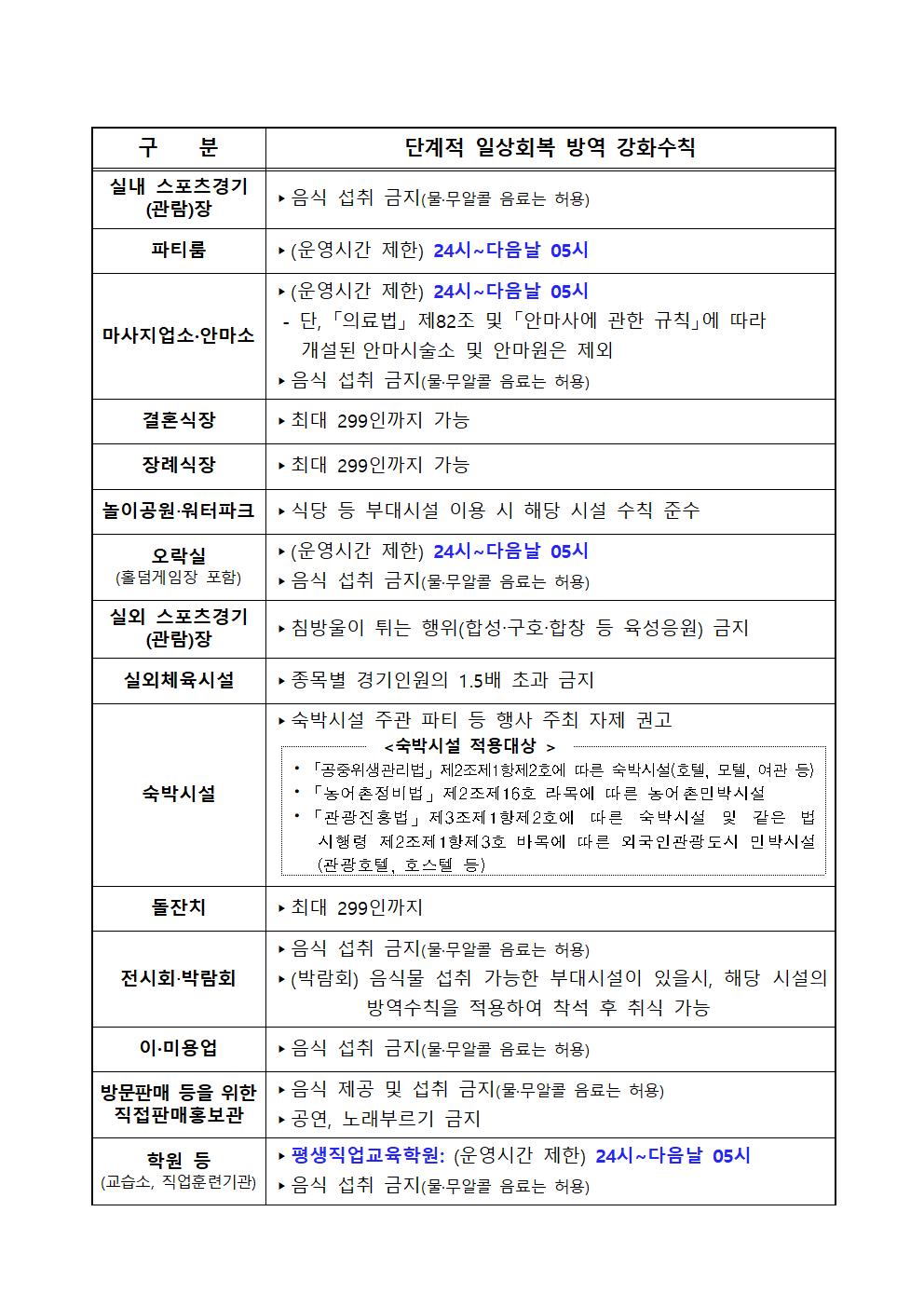 단계적 일상회복 지속을 위한 사회적 거리두기 조정 행정명령(최종)002