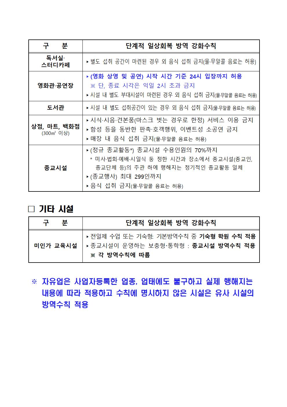 단계적 일상회복 지속을 위한 사회적 거리두기 조정 행정명령(최종)003