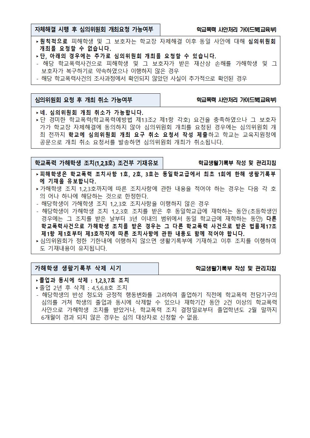 2022년 학교폭력 사안처리 학부모(보호자) 안내 자료007