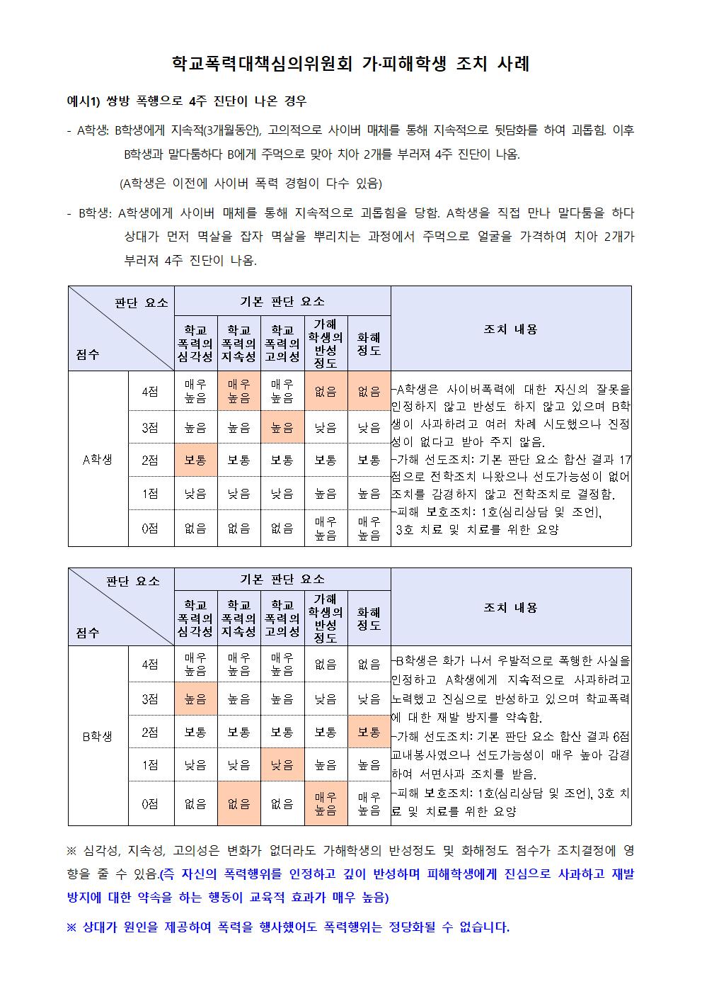 2022년 학교폭력 사안처리 학부모(보호자) 안내 자료009