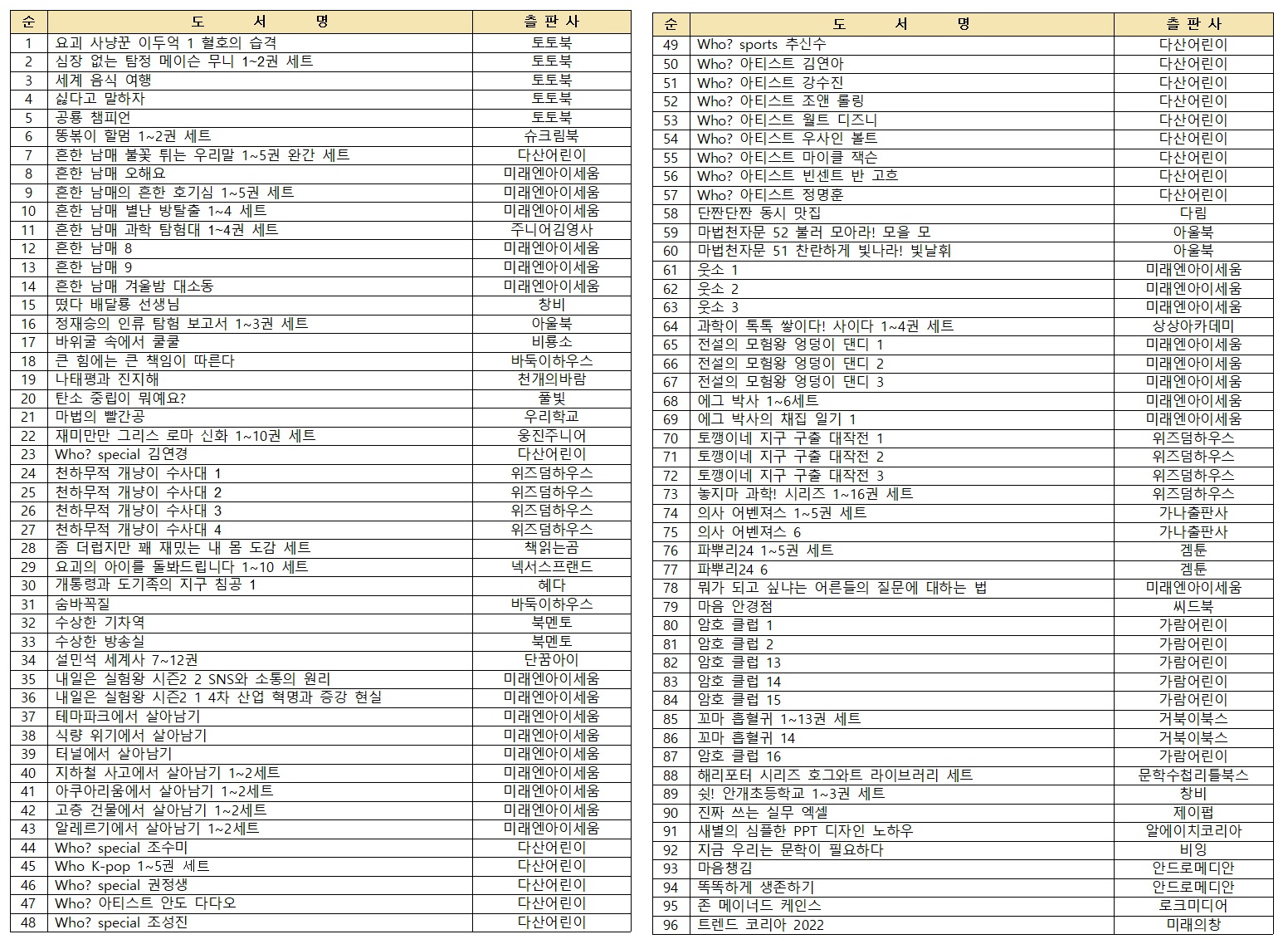 1학기 구입 예정 도서 공지