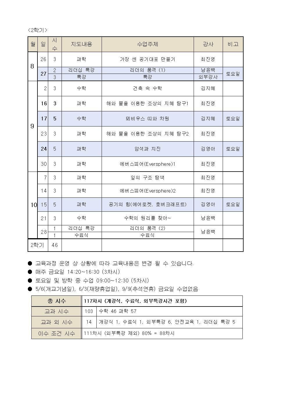 2022. 새터초등학교 영재학급 교육과정 편성표002