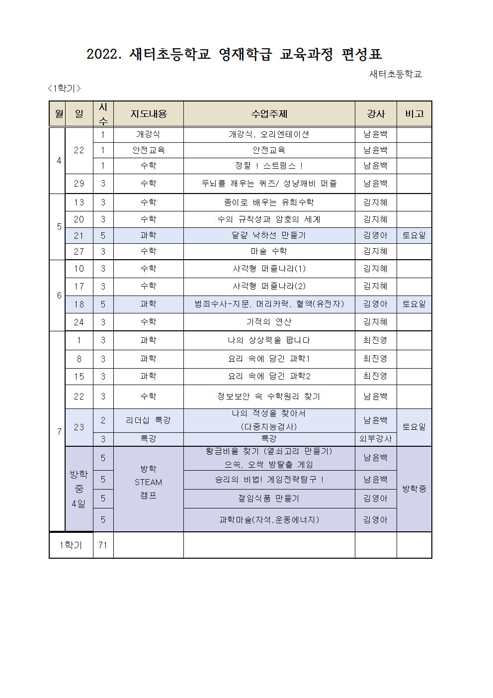 2022. 새터초등학교 영재학급 교육과정 편성표001