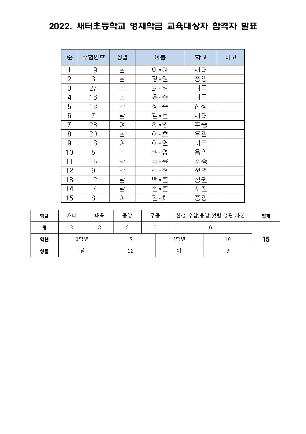 2022. 새터초등학교 영재학급 교육대상자 합격자 발표