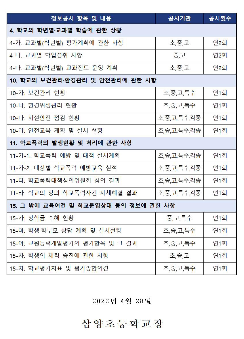 2022. 정시 1차(4월) 초중등학교 정보공시 안내002