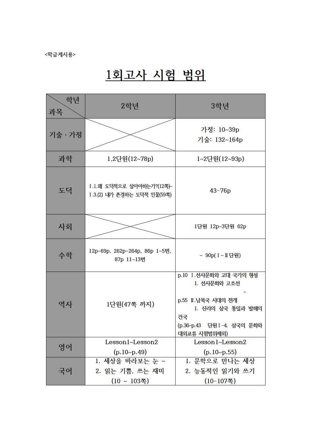 2022. 1회고사 범위001