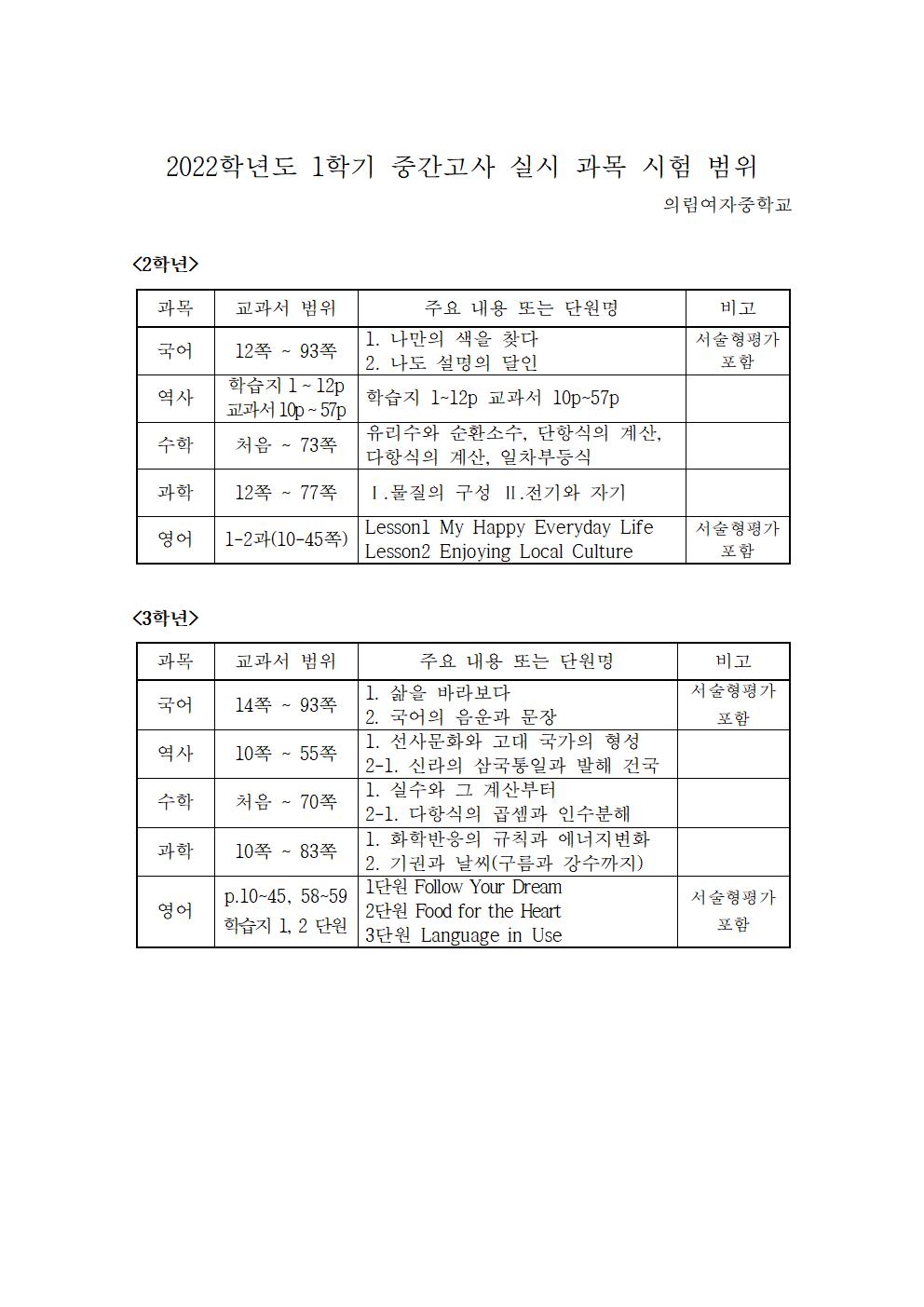 2022학년도 1학기 중간고사 실시 과목별 시험범위 안내001