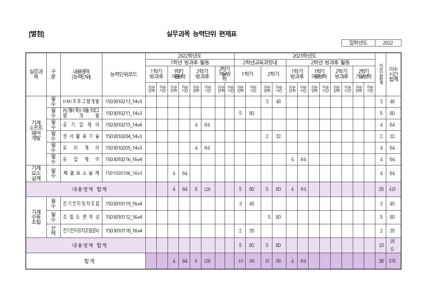 2022가정통신문(과정평가형 희망신청) 2차002