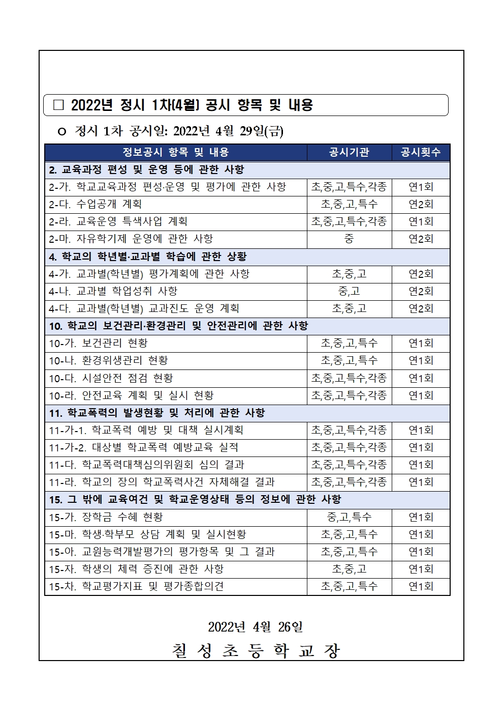 2022년 정시 1차(4월) 초중등학교 정보공시 안내002