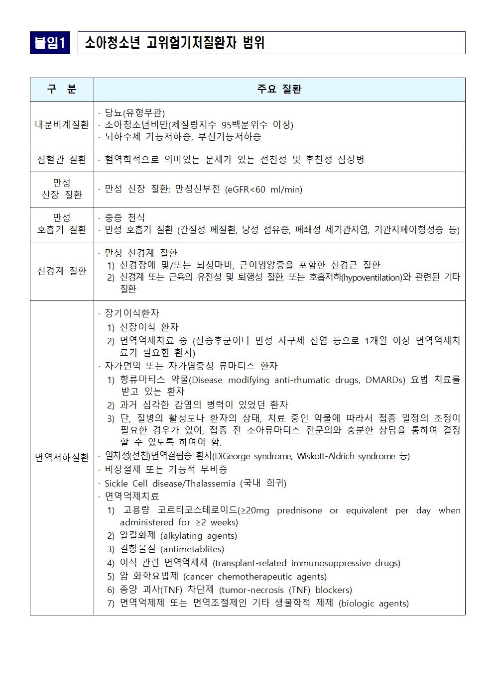 코로나19 등교기준 및 자체조사 변경 안내장_추풍령초004