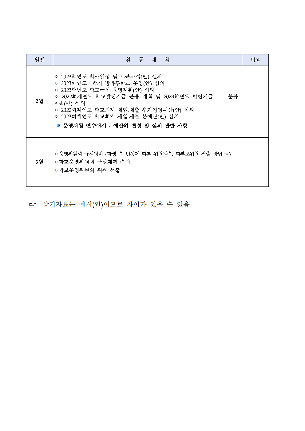 2022학년도 충주여자중학교운영위원회 연간 운영 계획표002