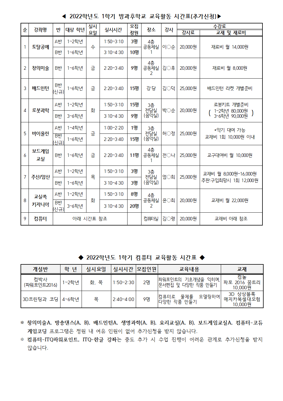 2022. 1학기 방과후학교 추가신청 및 방과후학교 지원금 안내002