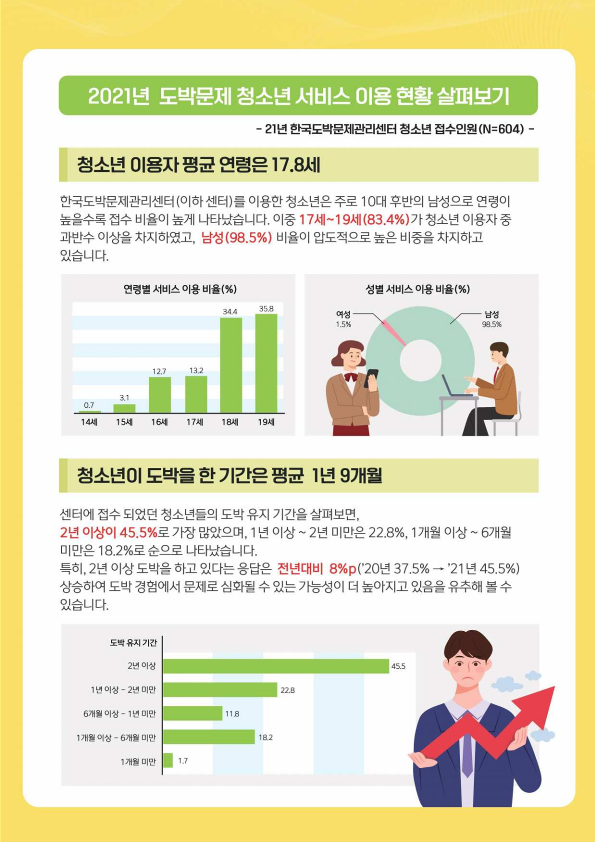 한국도박문제관리센터 청소년 도박 예방 포스터_2