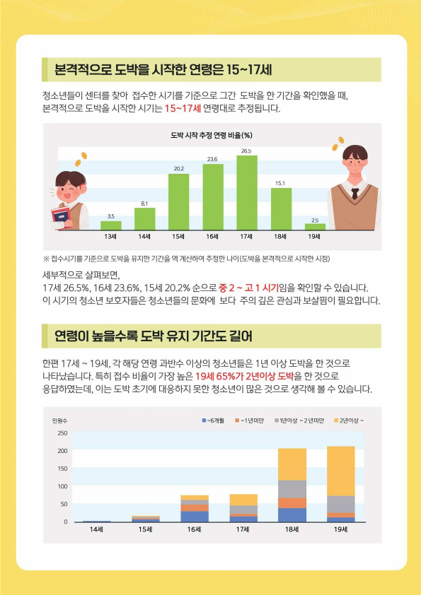 한국도박문제관리센터 청소년 도박 예방 포스터_3