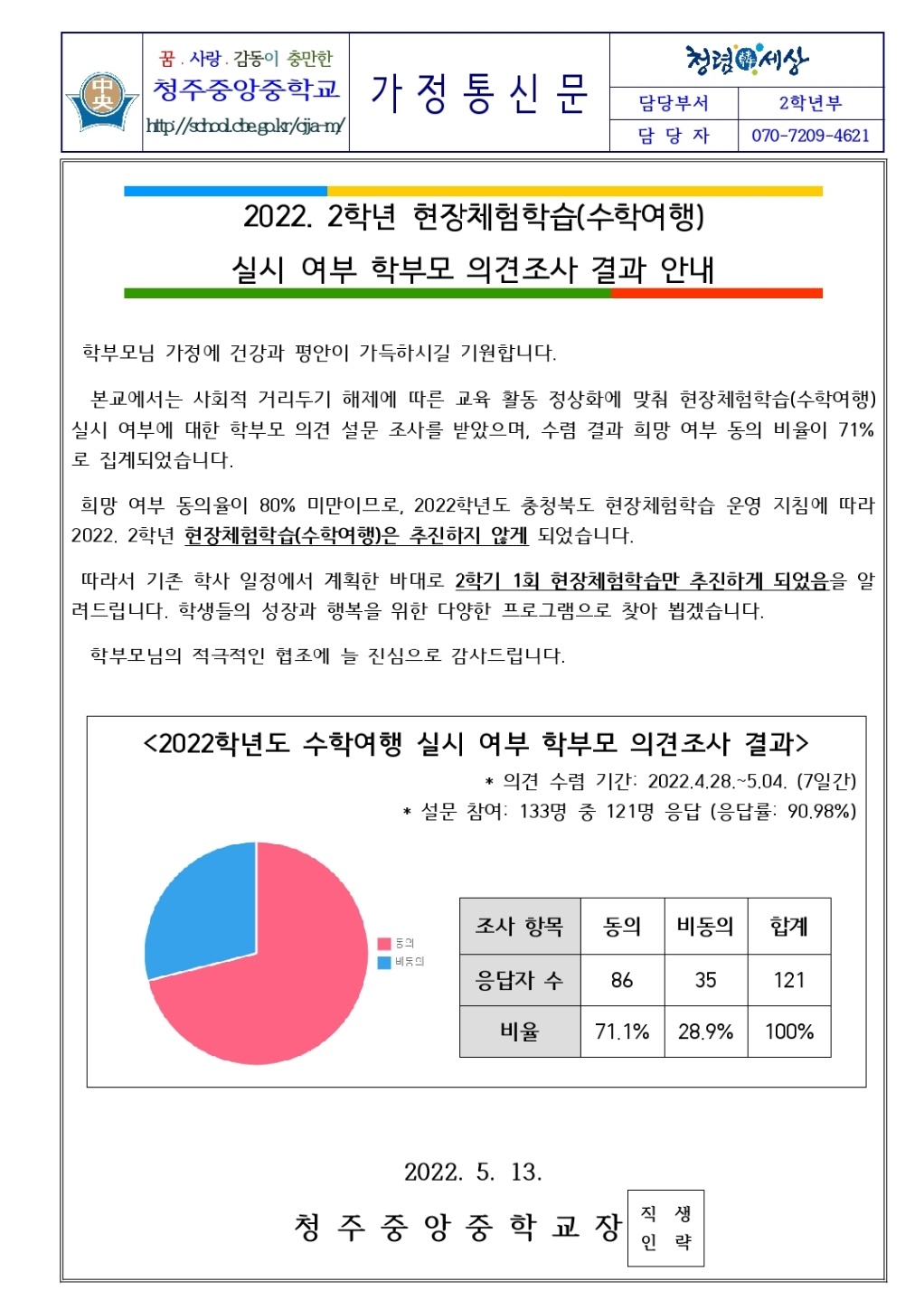 2학년 수학여행 학부모 의견조사 결과