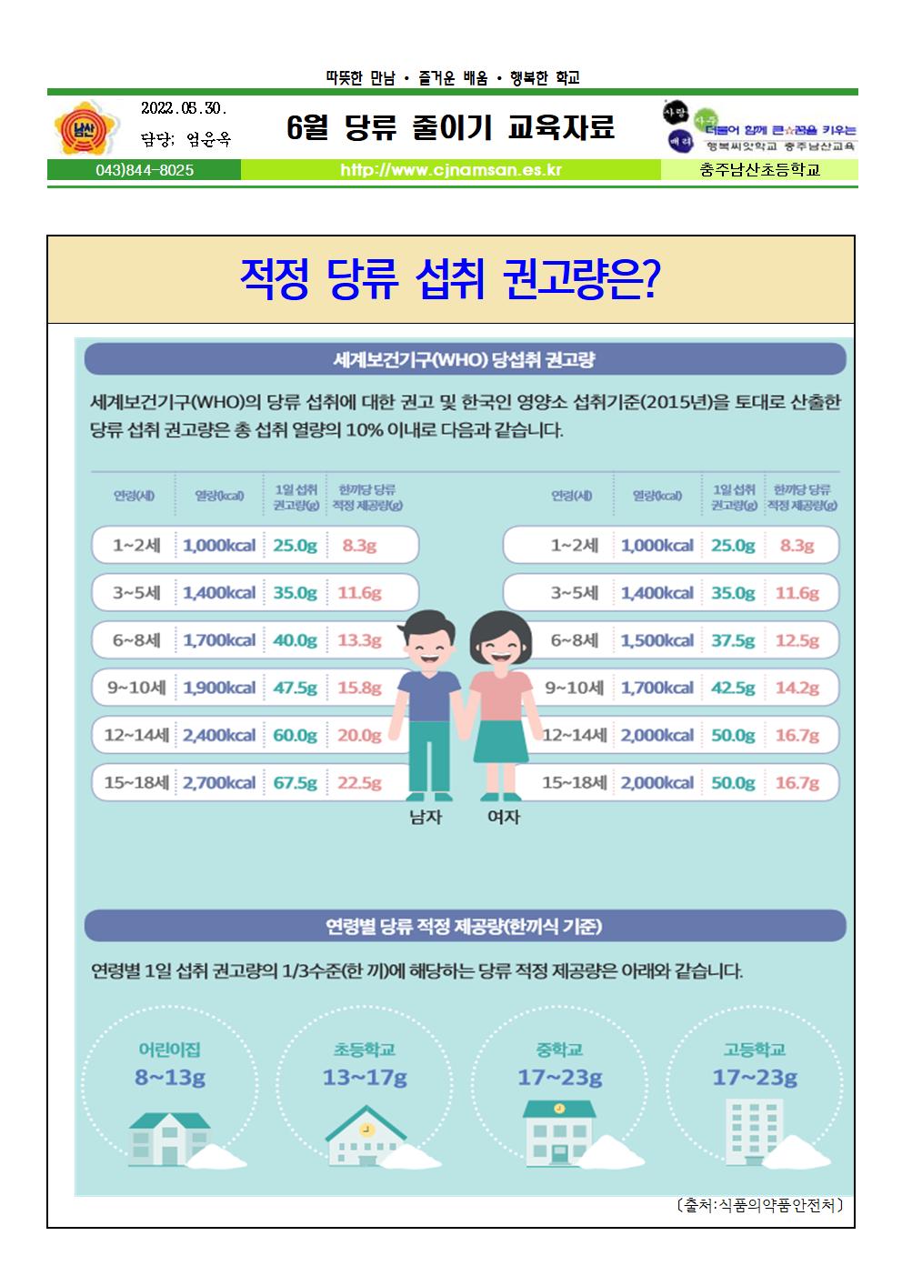 6월 당류 줄이기 교육자료001