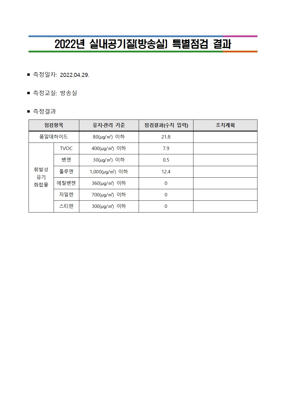 (대제중)2022년 실내공기질 특별점검 결과