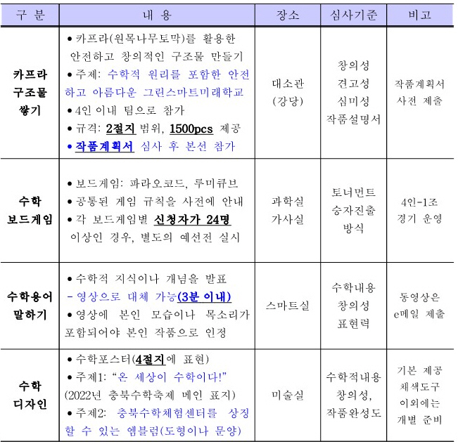 세부내용표