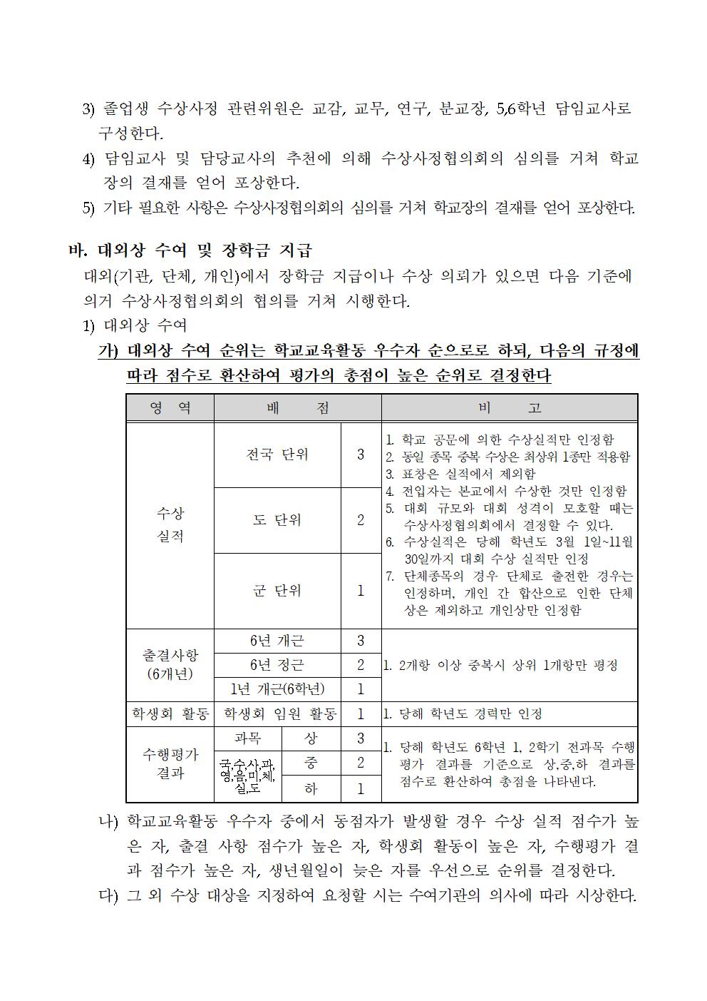 동이초등학교 학생포상규정(2022.04.18.개정)002