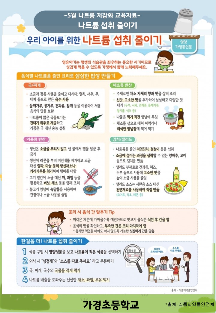 5월 나트륨줄이기 교육자료