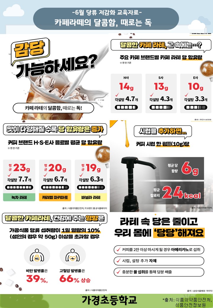 6월 당줄이기 교육자료