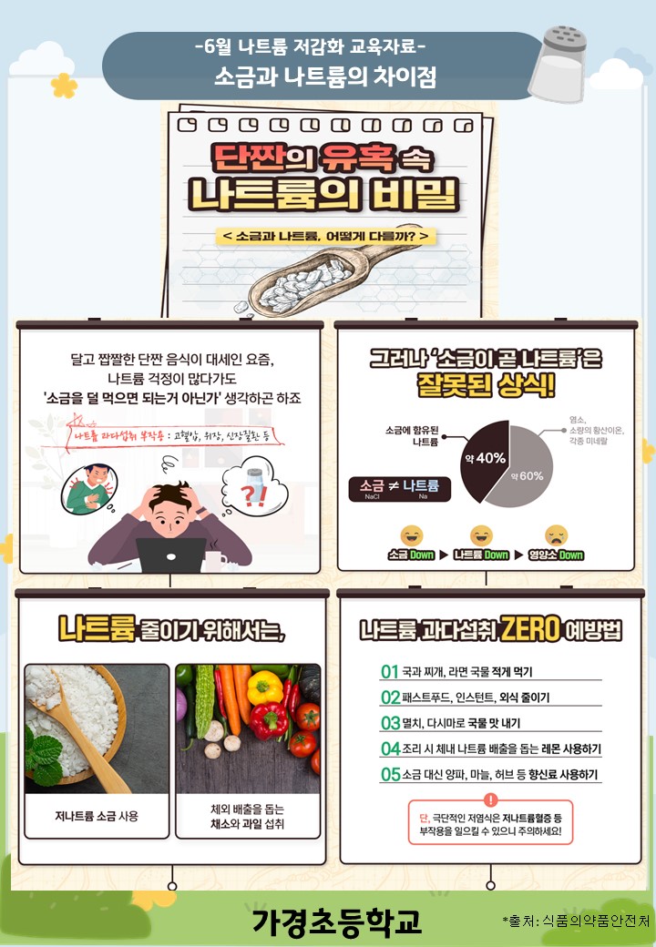 6월 나트륨 줄이기 교육자료