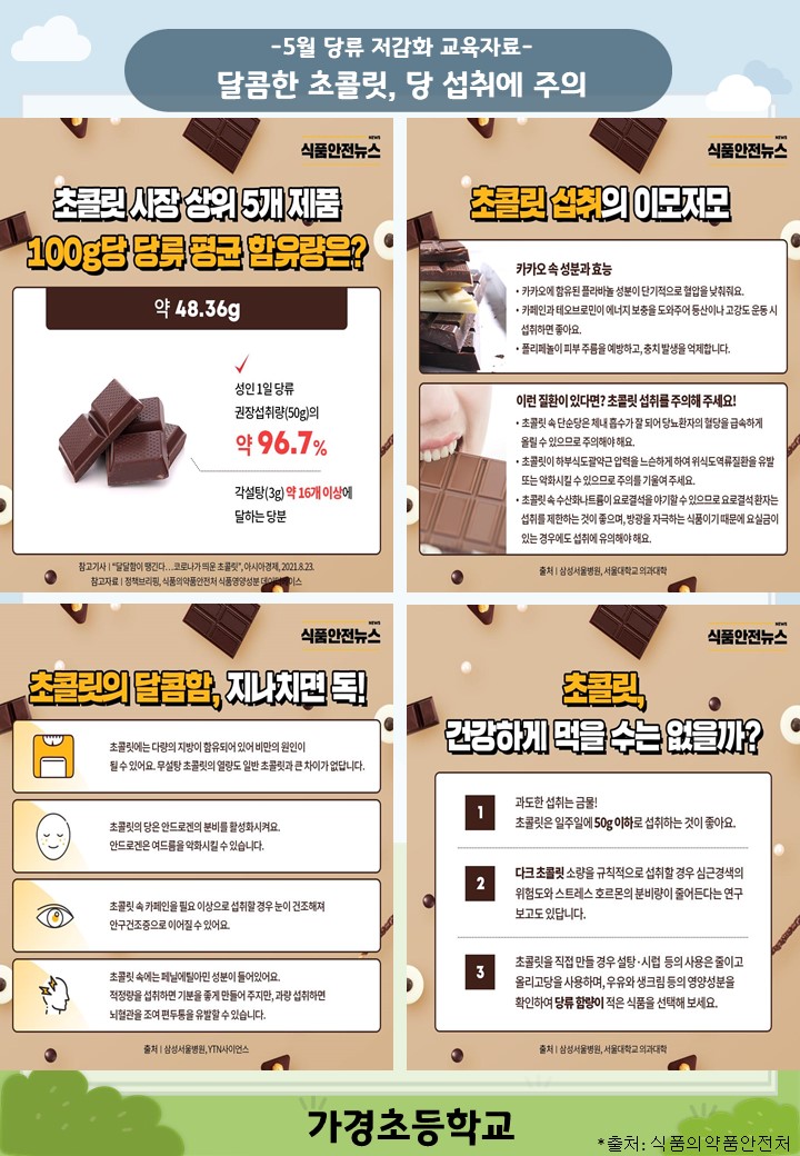 5월 당 줄이기 교육자료