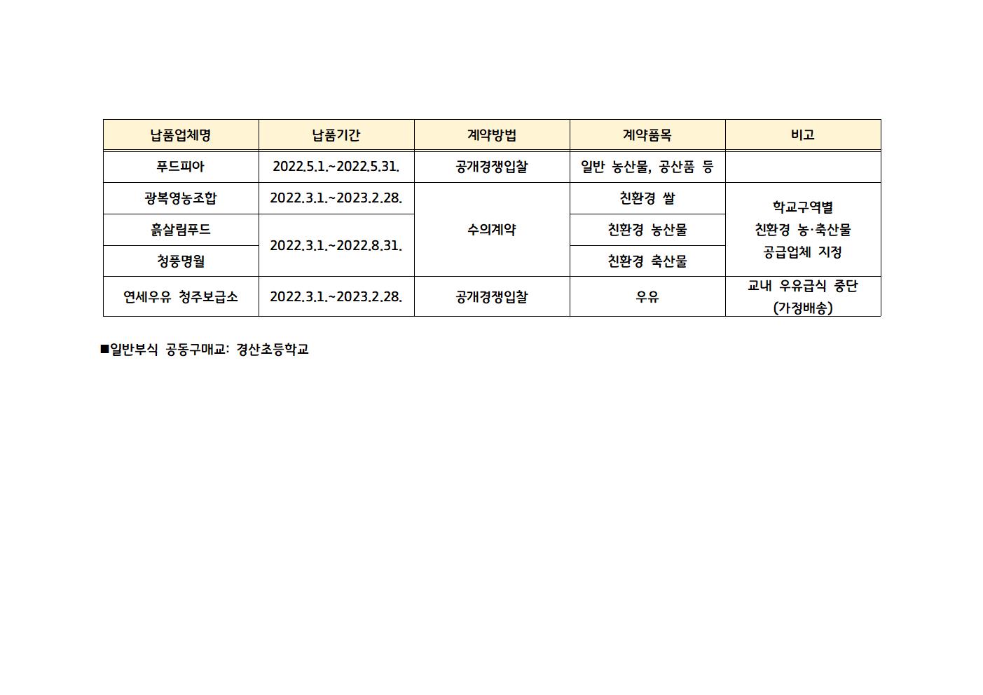 (홈피게시)월별 계약업체 현황001