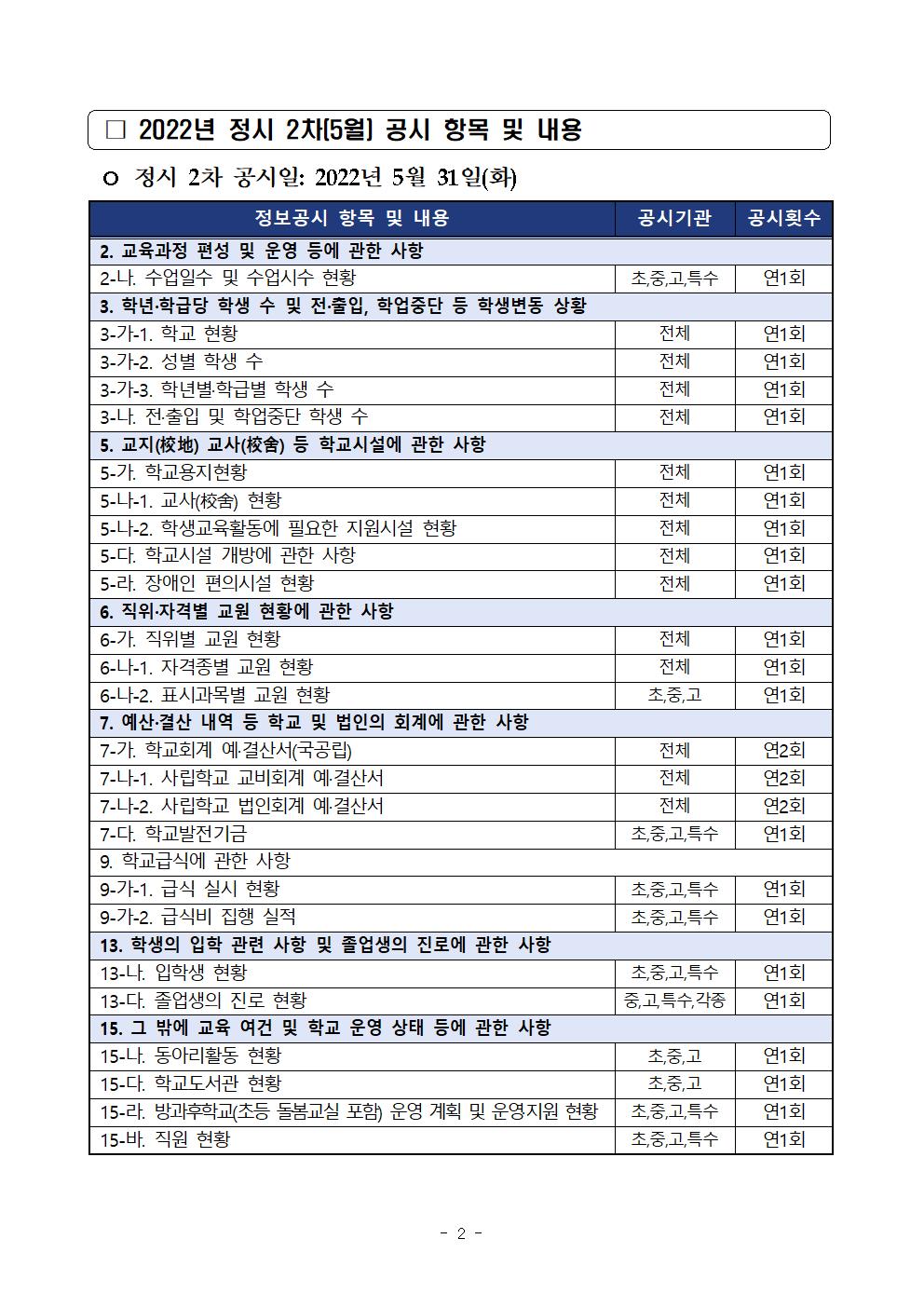 2022년 정시 2차(5월) 정보공시 안내 가정통신문002