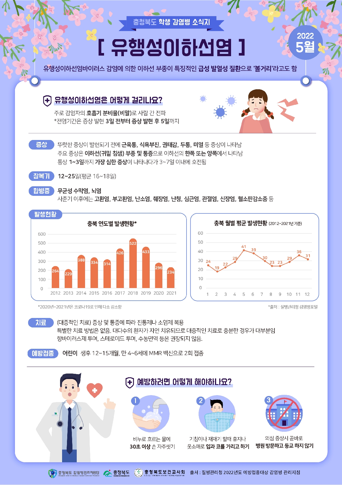 5월 학생감염병소식지(유행성이하선염)_1