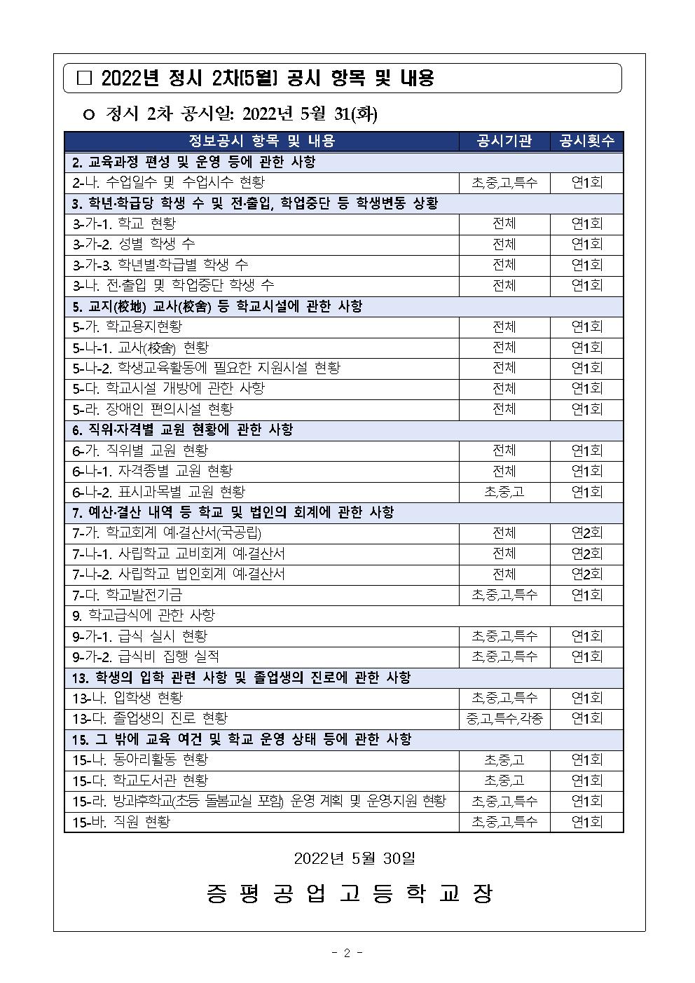 2022년 2차 학교정보공시 안내 가정통신문002