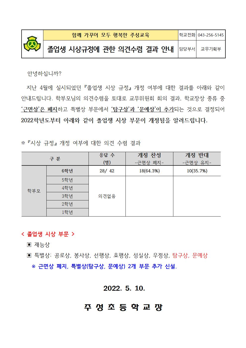 시상 규정 개정에 대한 의견 수렴 결과 안내문001