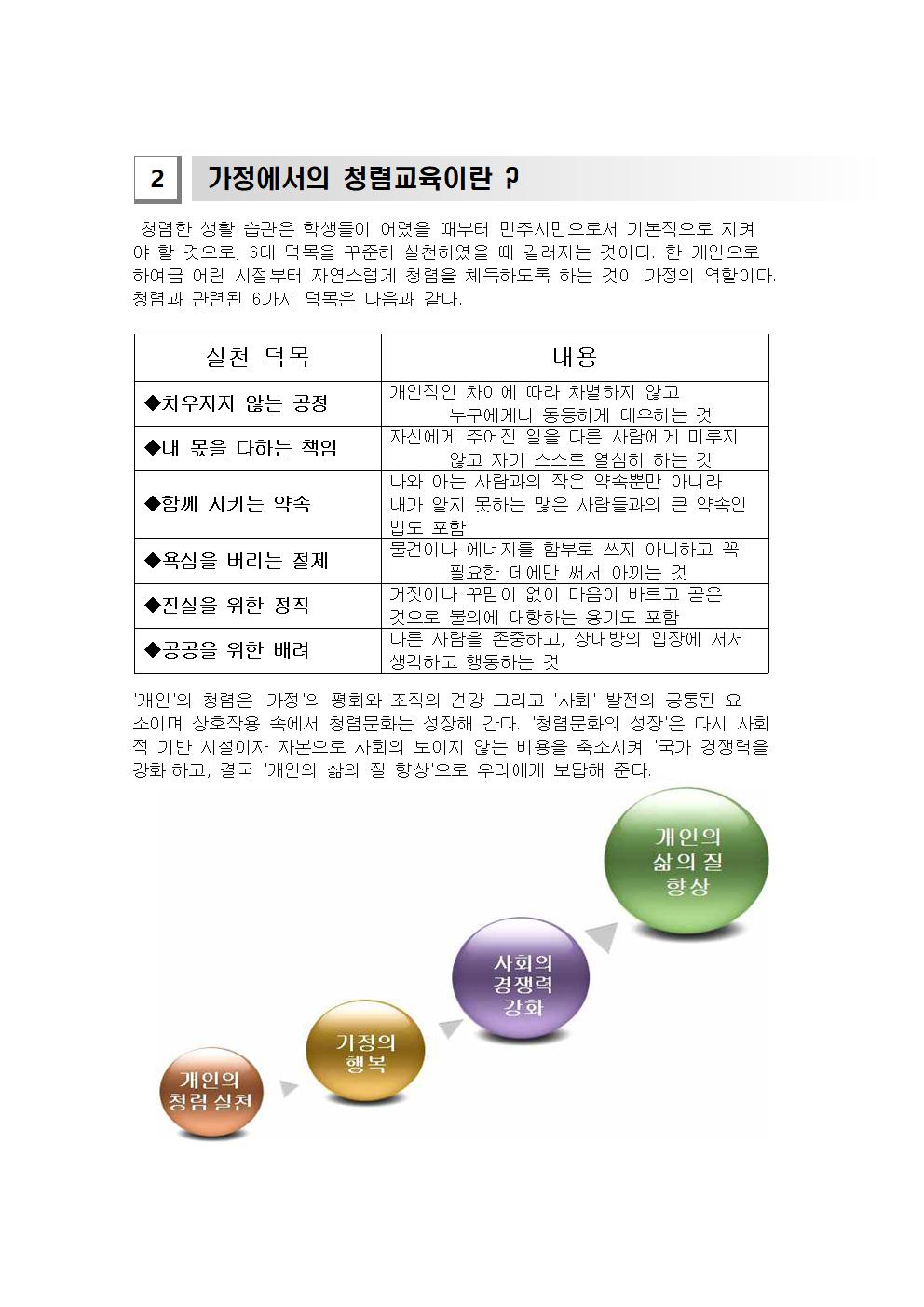 가정에서의청렴교육_목도초002