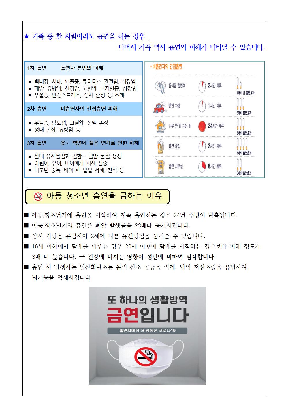 흡연예방 가정통신문002