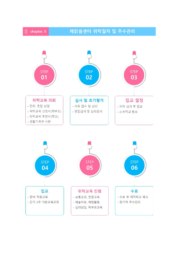 해맑음센터 소개자료_7