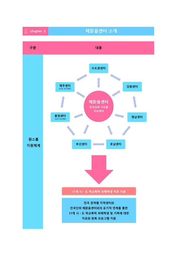 해맑음센터 소개자료_4