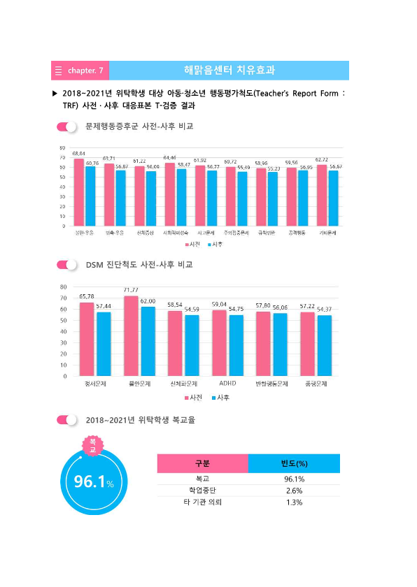 해맑음센터 소개자료_9