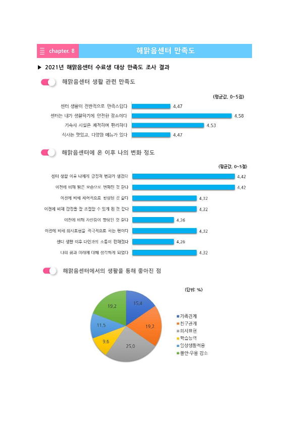 해맑음센터 소개자료_10