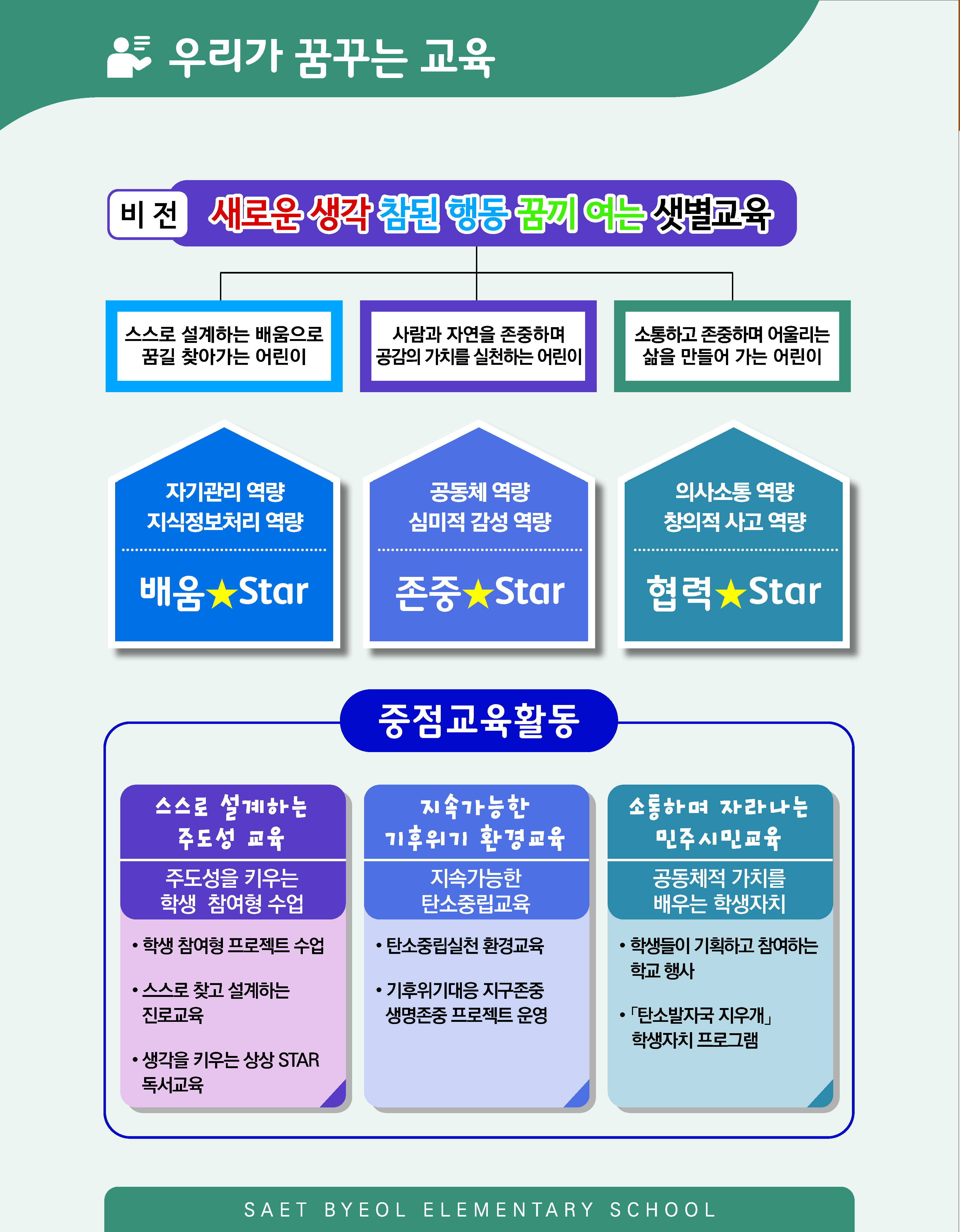 샛별초-현황판-웹용_2