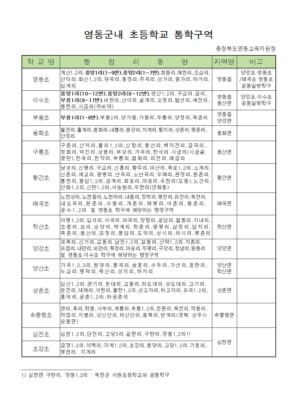 2022학년도 영동군 초등학교 통학구역001