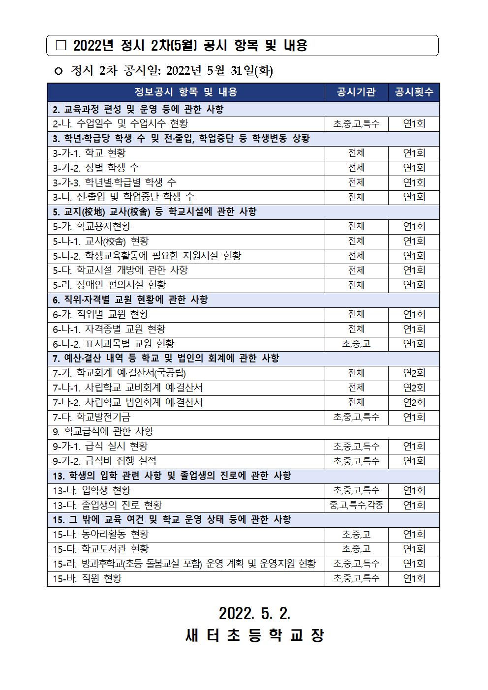 [가정통신문] 2022. 정시 2차(5월) 초등학교 정보공시 안내002