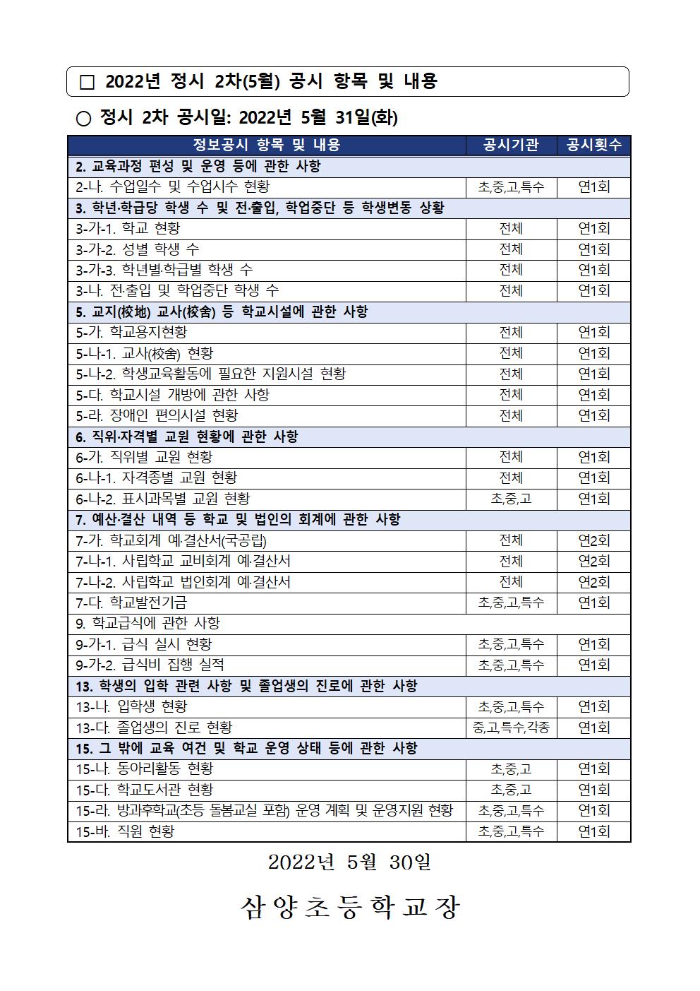 2022. 정시 2차(5월) 초중등학교 정보공시 안내 가정통신문002