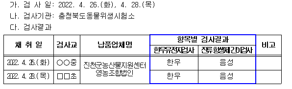 한우 안전성 검사 결과