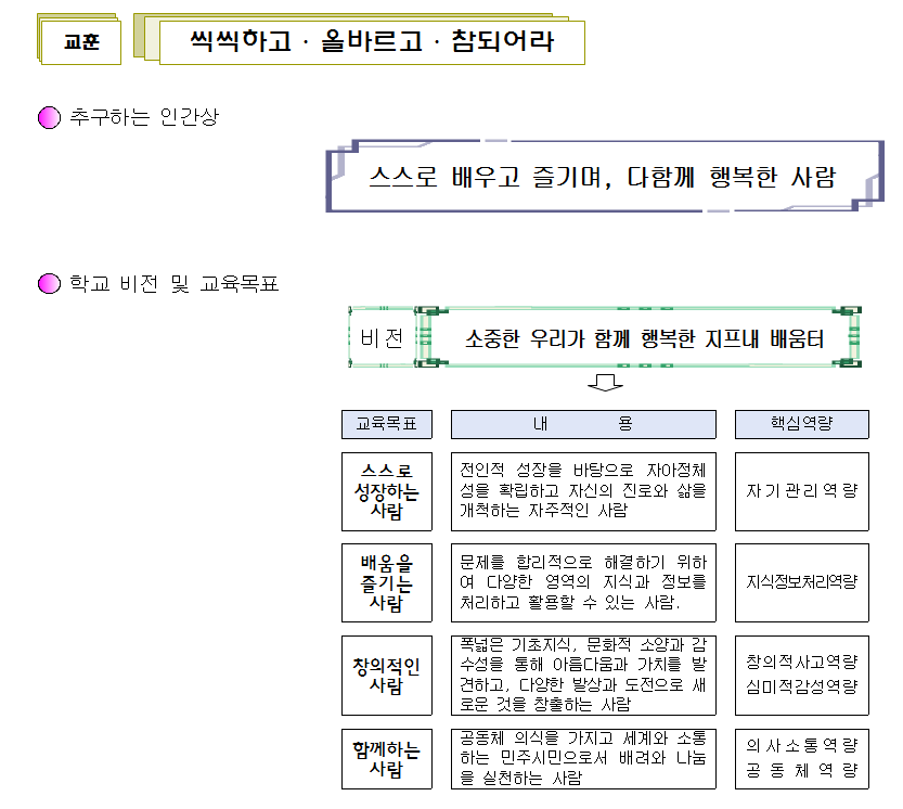 우리 학교 교훈 씩씩하고 올바르고 참되어라