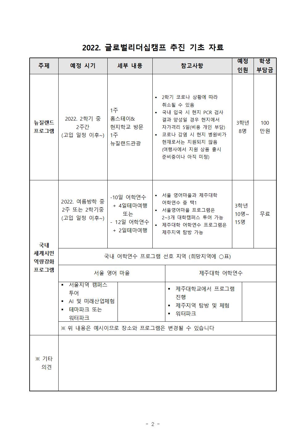 가정통신문(2022. 글로벌리더십캠프 추진을 위한 사전조사)002