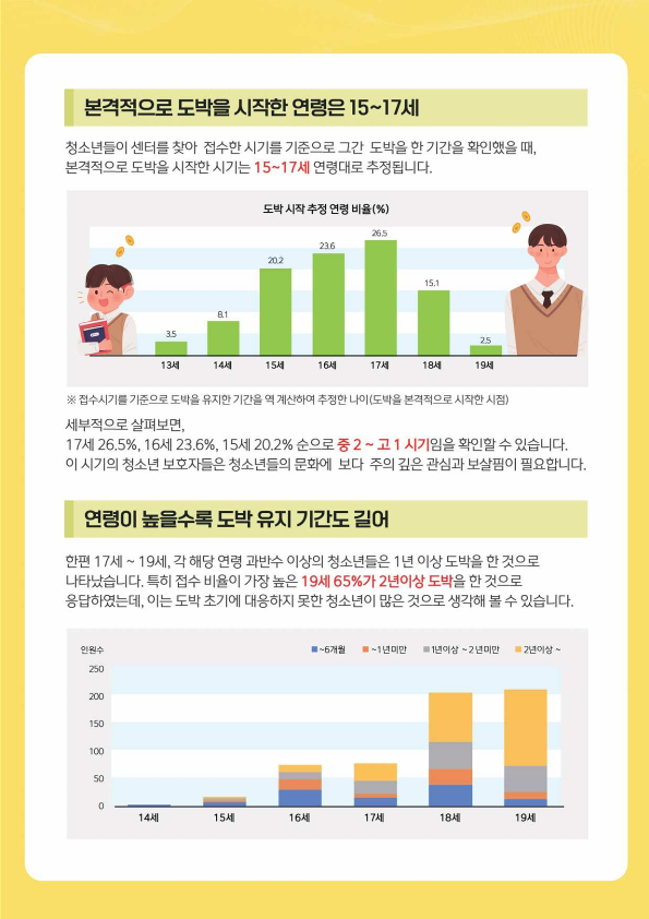 한국도박문제관린센터_동향조사서(4월)-복사_3