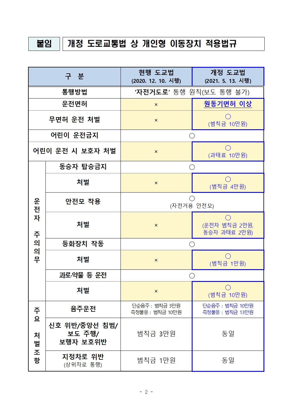 가정통신문(전동킥보드 관련 안내)002