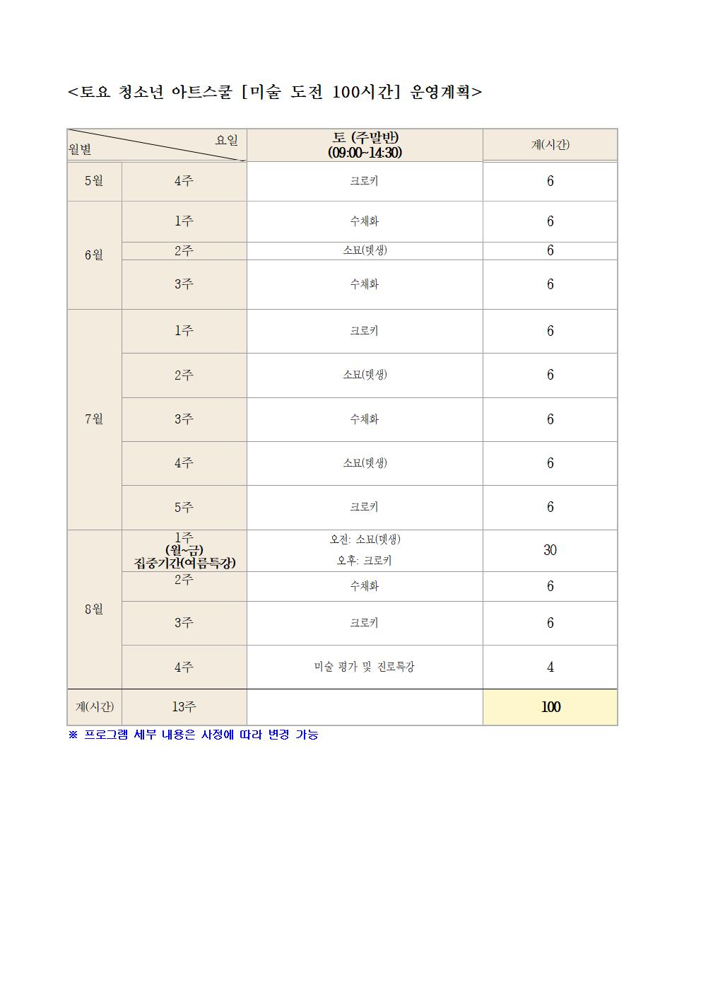 2022. 토요 청소년 아트스쿨 프로그램 운영계획006